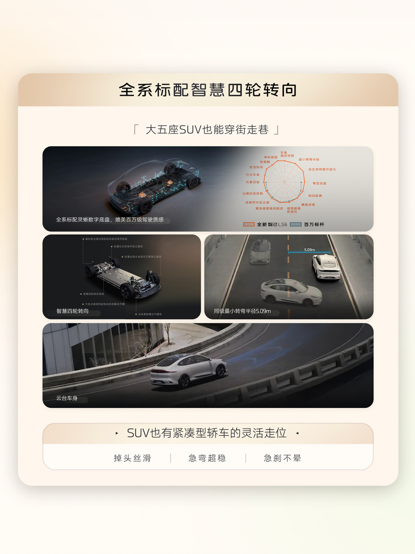 “满配SUV”全新智己LS6剧院版上市