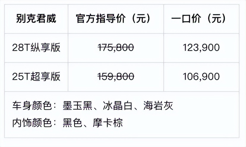 别克君威“一口价”10.69万起，预计二季度推出GS改装套件