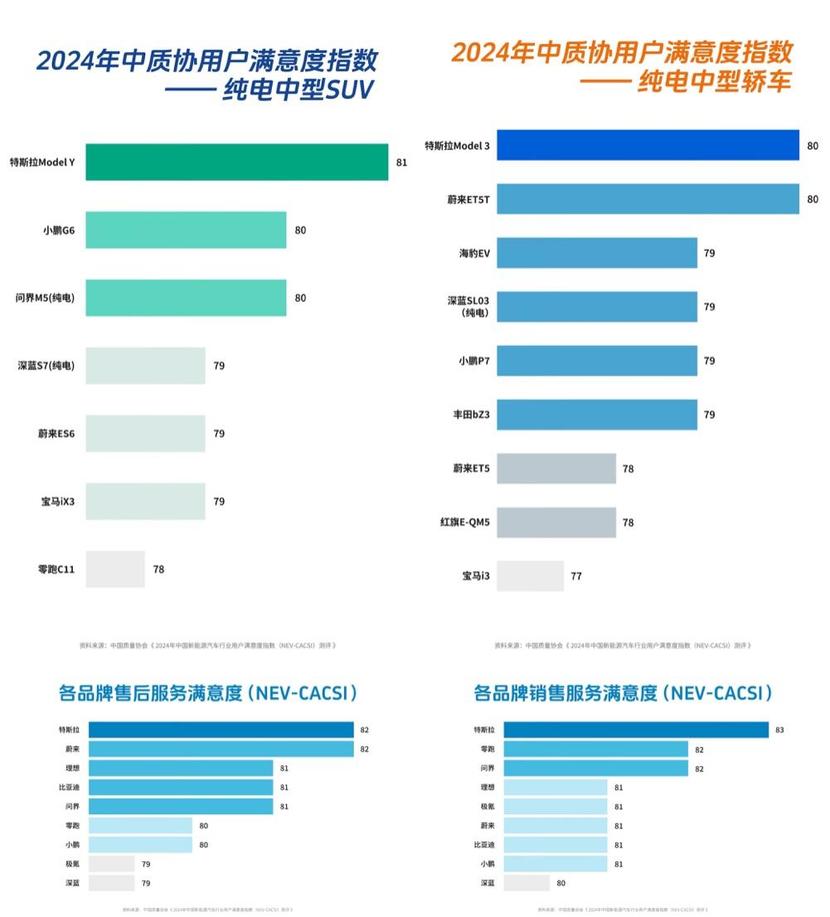 正式开启交付，焕新Model Y迎来首批中国车主