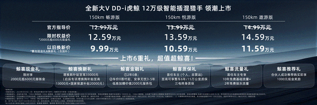 限时权益价12.59万元起！启辰全新大V DD-i虎鲸上市