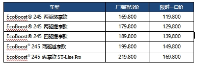 限时疯抢！福特锐际一口价，2.0T性能钢炮11.98万起