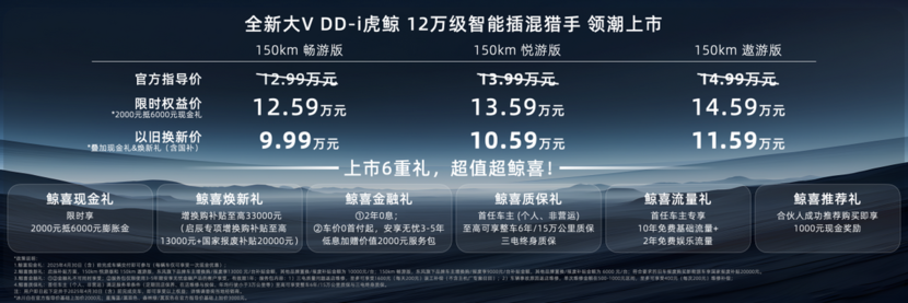 限时权益价12.59万起！启辰全新大V DD-i虎鲸领潮上市