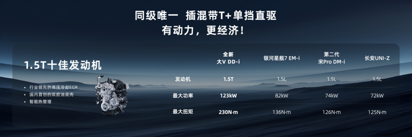 限时权益价不到10万？ 启辰全新大V DD-i虎鲸正式上市