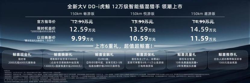 启辰全新大V DD-i虎鲸上市，12.59万元起