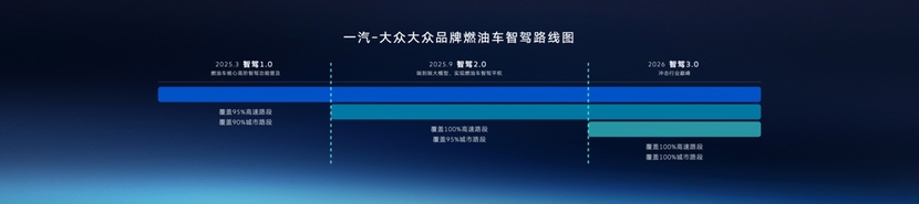 智能化追平自主？！全新探岳L上市， 一口价17.69万起