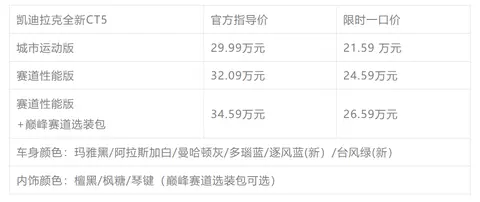 【E汽车】限时一口价21.59万元起 凯迪拉克全新CT5上市