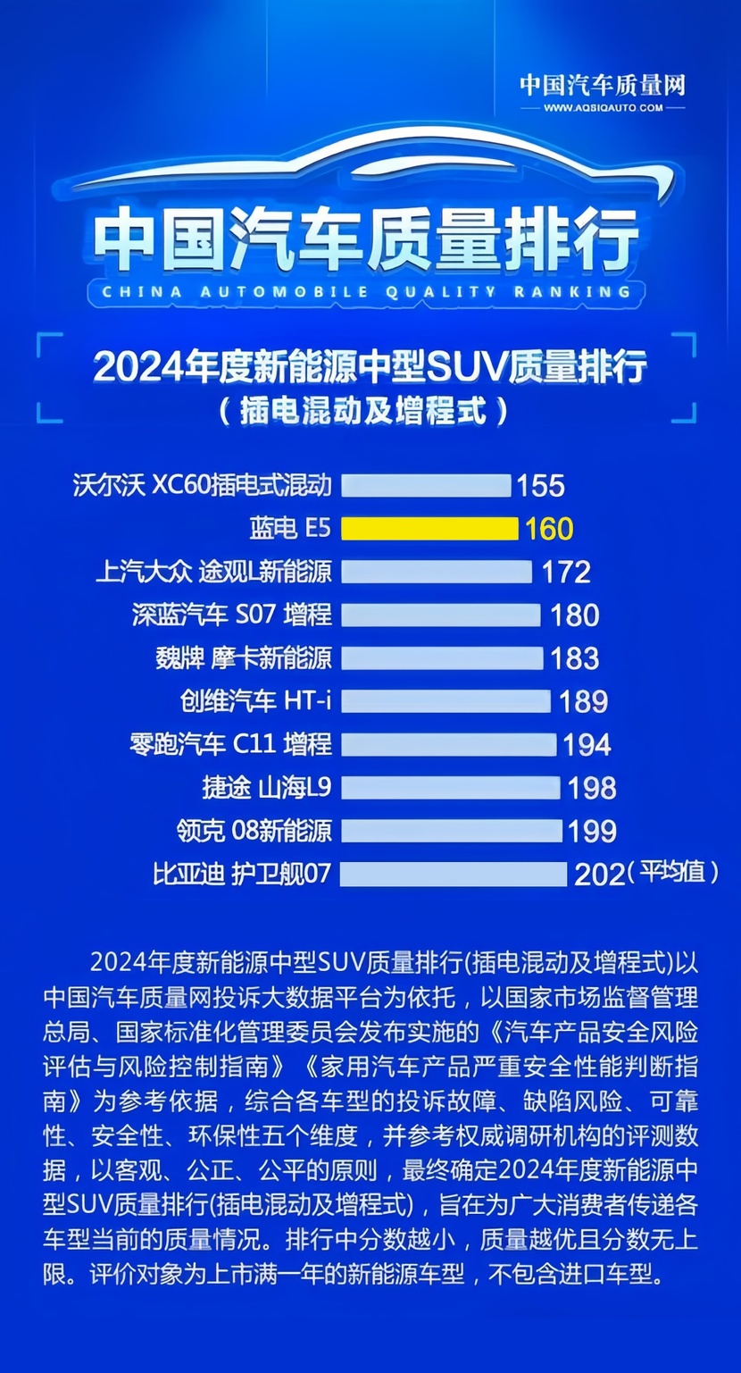 蓝电E5PLUS新品抢购中！165km续航限时9.98万