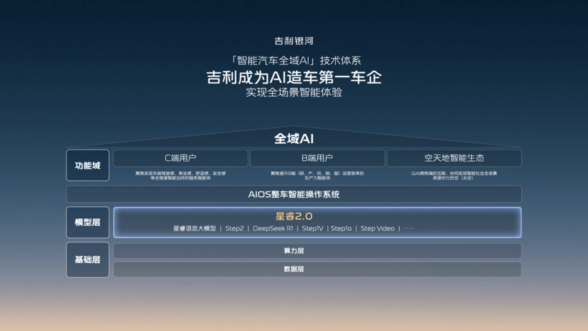 吉利银河升级成品牌  吉利发布更安全的千里浩瀚智驾