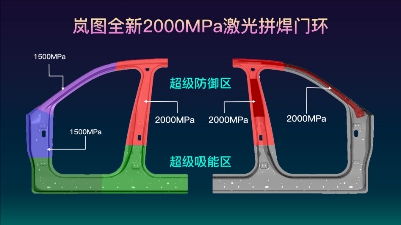 岚图全球首创全新2000MPa激光拼焊门环技术