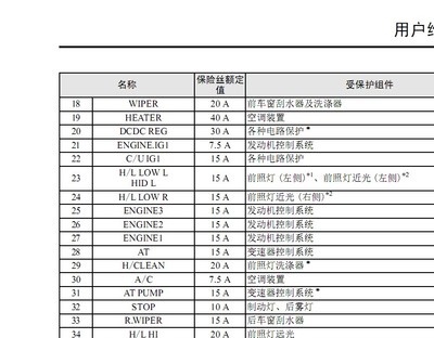 马自达cx5保险丝中文 马自达cx5保险丝对照表