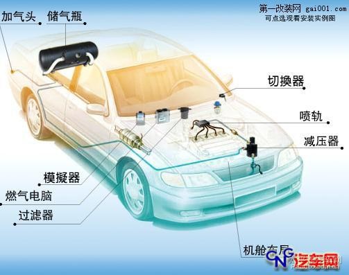 下图展示了天然气发动机的工作原理: 这样改装最简单的方高清图片