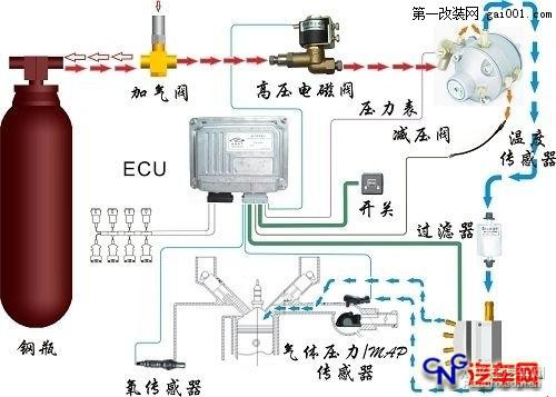 下图展示了天然气发动机的工作原理: 这样改装最简单的方高清图片