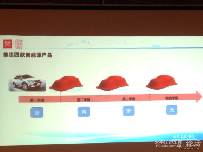 明天比亚迪还有两个电动suv出来 宋和元高清图片