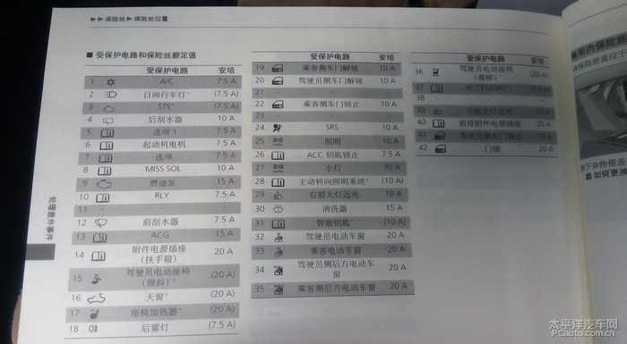 13款奥德赛保险盒在什么地方奥德赛行车记录保险盒