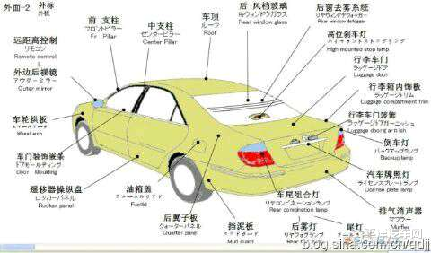 让新手认识一下汽车各个位置的零部件
