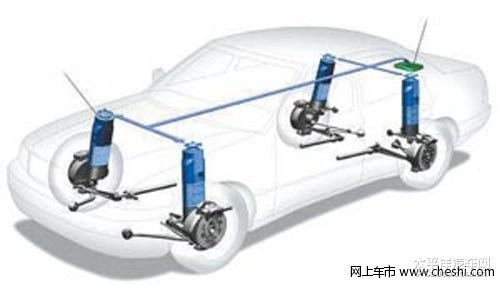 减震器与弹性元件承担着缓冲击和减震的任务,阻尼力过大,将使高清图片
