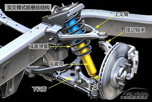 减震器工作原理高清图片