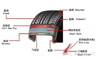 【微信:ltexpo】轮胎知识:轮胎鼓包咋回事?