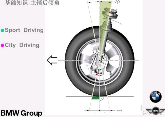 汽车四轮定位的主要参数你都知道吗高清图片