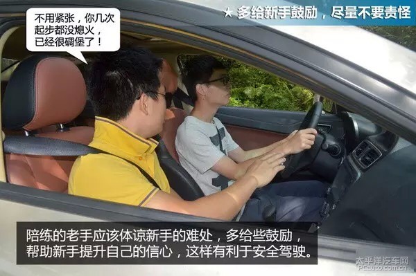 如何开车新手学车图解_如何开车