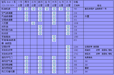 北京宝马3系保养费用周期表