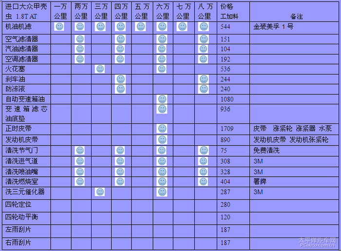 大众甲壳虫保养费用周期表(北京)