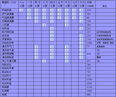 福特蒙迪欧保养费用周期表(北京)_全民讨论论坛_汽车