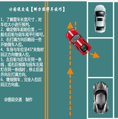 新手必备!图解侧方停车 _比亚迪S7论坛_太平洋汽车论坛