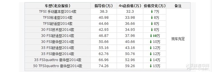 奥迪a6报价.jpg