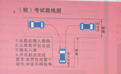 科目二图解