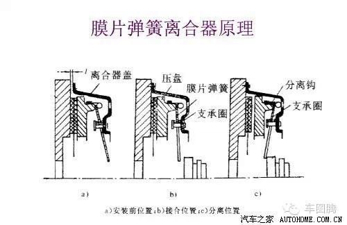 离合挂档是什么原理_双离合是什么意思