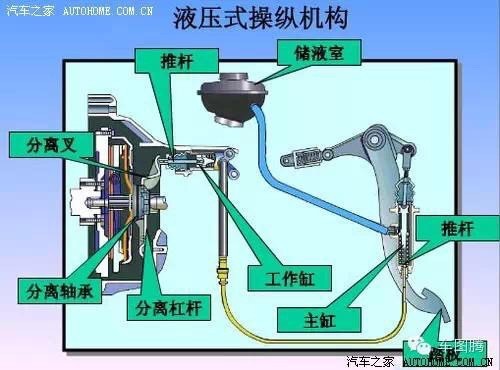 客车离合器的工作原理_汽车离合器的工作原理