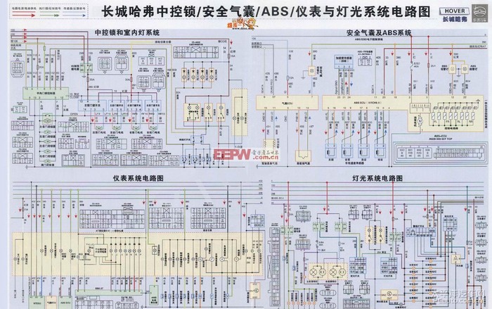 长城哈弗整车电路图