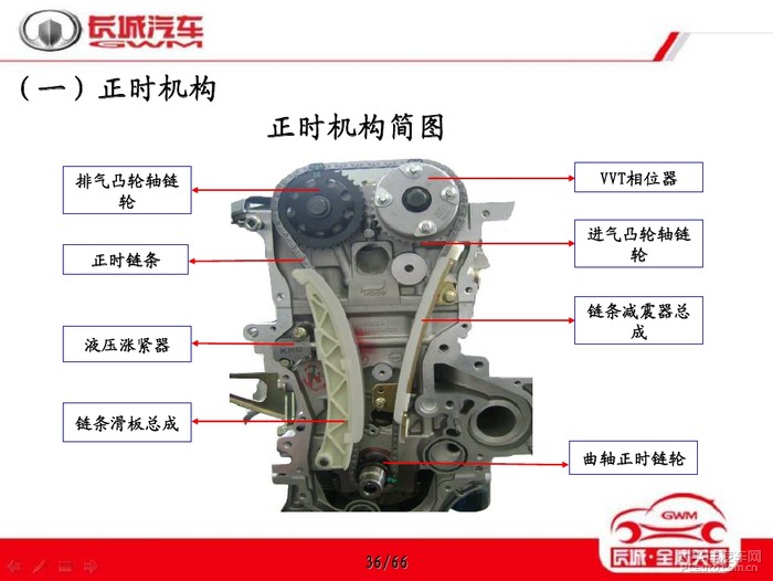 哈弗h6 gw4g15b1.5t 长城gw4g15汽油机机械部分培训教材