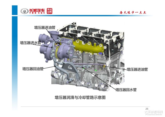 哈弗1.5t发动机资料 gw4g15t/4g15b 增压汽油发动机 特点介绍