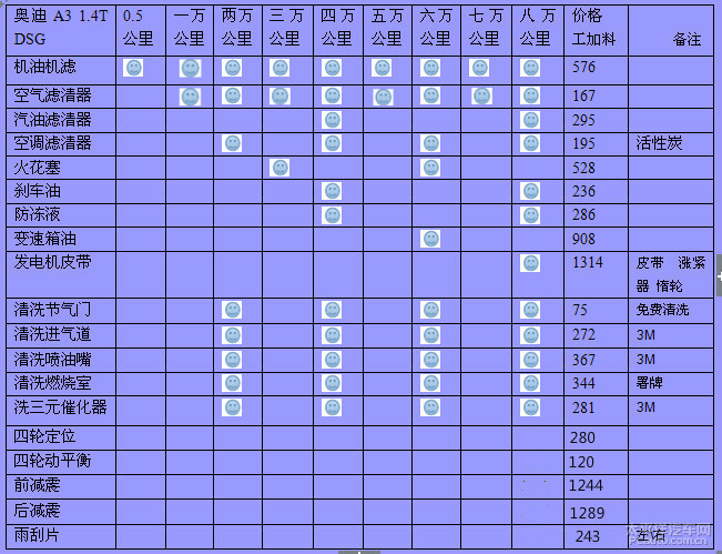 奥迪a4保养费用周期表