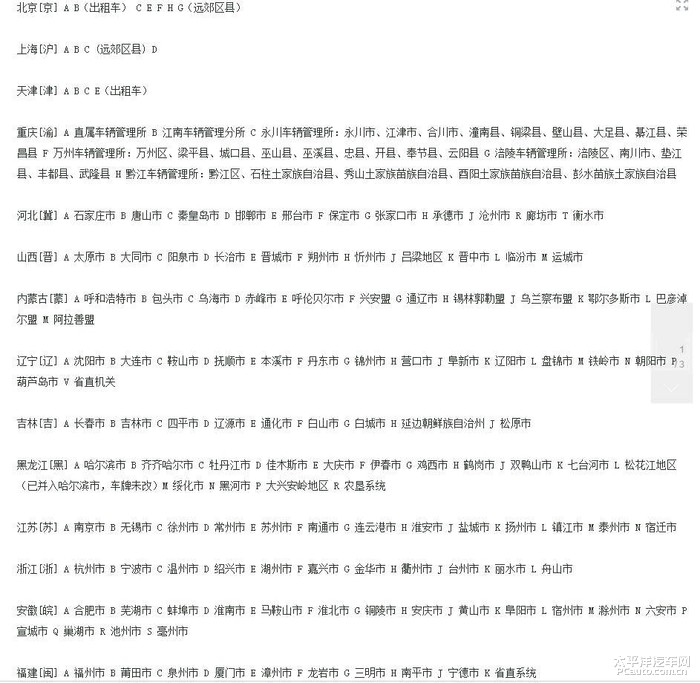 中国各省简称及车牌号定义你们都知道吗?_悦