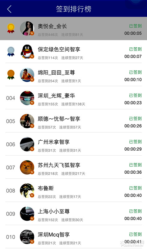 签到排名_签到表(2)