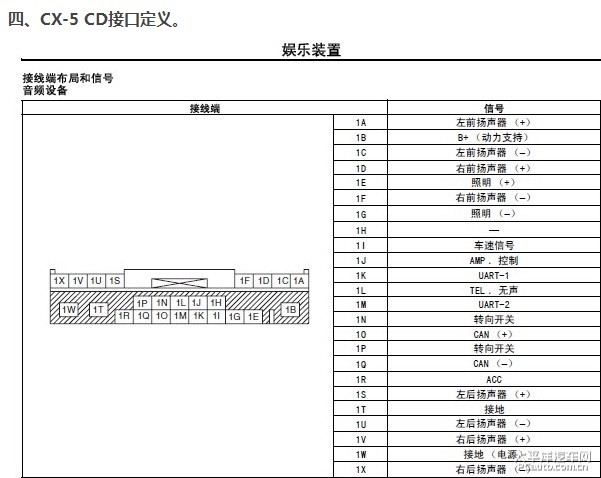 cx5 车速信号线定义图