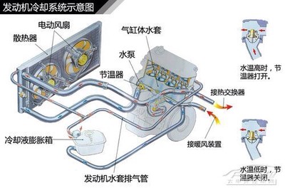 发动机冷却系统示意图