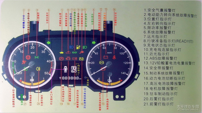 关于江淮iev4电动汽车 仪表盘内全部图标功能 详细标注