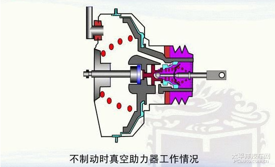 汽车刹车真空助力器图解高清图片