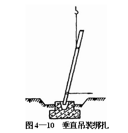 常见设备吊装捆绑方法介绍