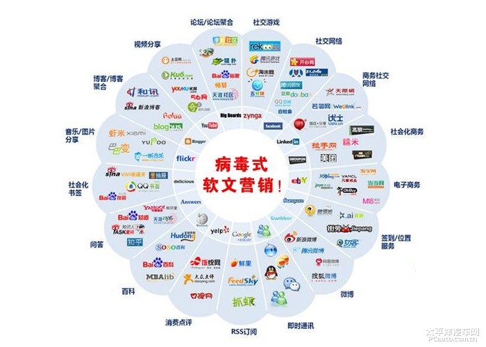 浅谈软文代发需要掌握的技巧以及软文推广需要掌握哪些技巧