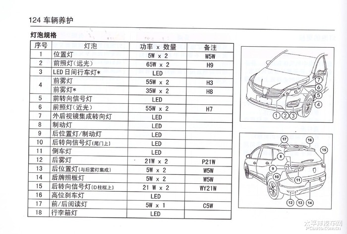 麻烦大家告诉我宝骏560的远光灯泡是什么型号？谢谢！！