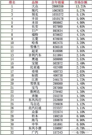 乘用车排名_乘用车列车图片