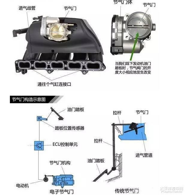 涡轮增压的工作原理图_发动机涡轮增压工作原理图