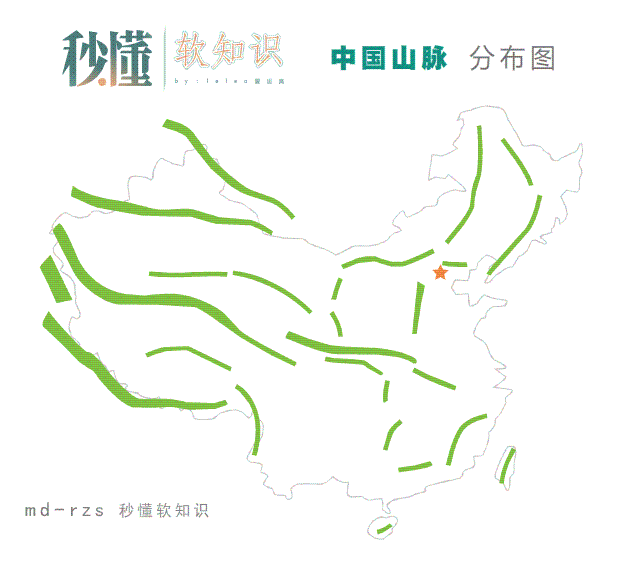 中国山脉地形图