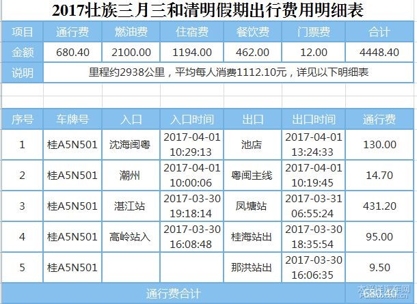 潮汕和闽南gdp_粤东潮汕揭四地和闽南漳州市经济大比拼,谁会是第一呢