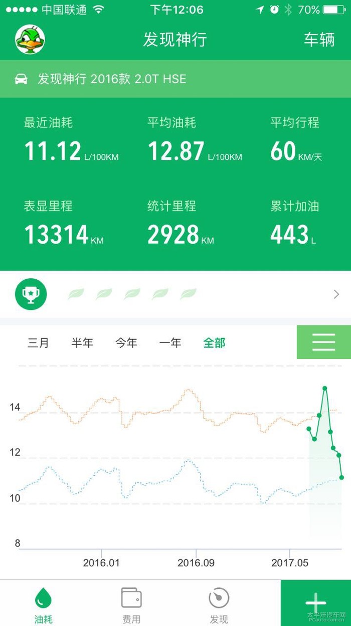发现神行-17款HSE油耗问题